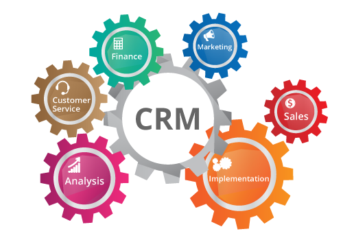 gioi thieu crm